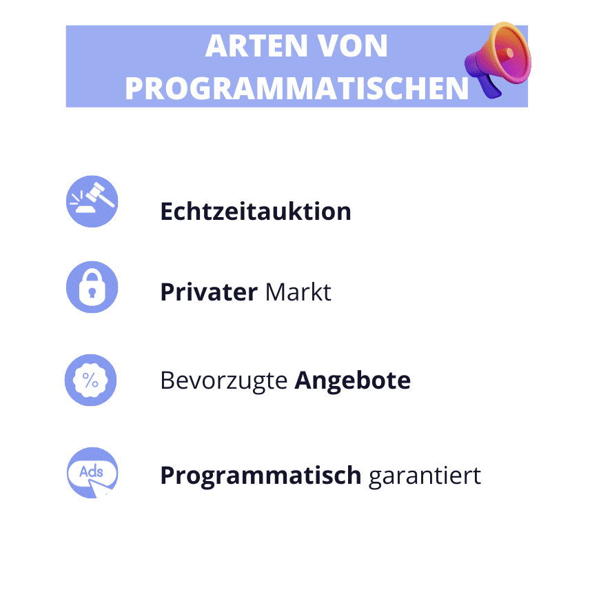 Programmatic Advertising = Definition, Beispiel und Vorteile 2025