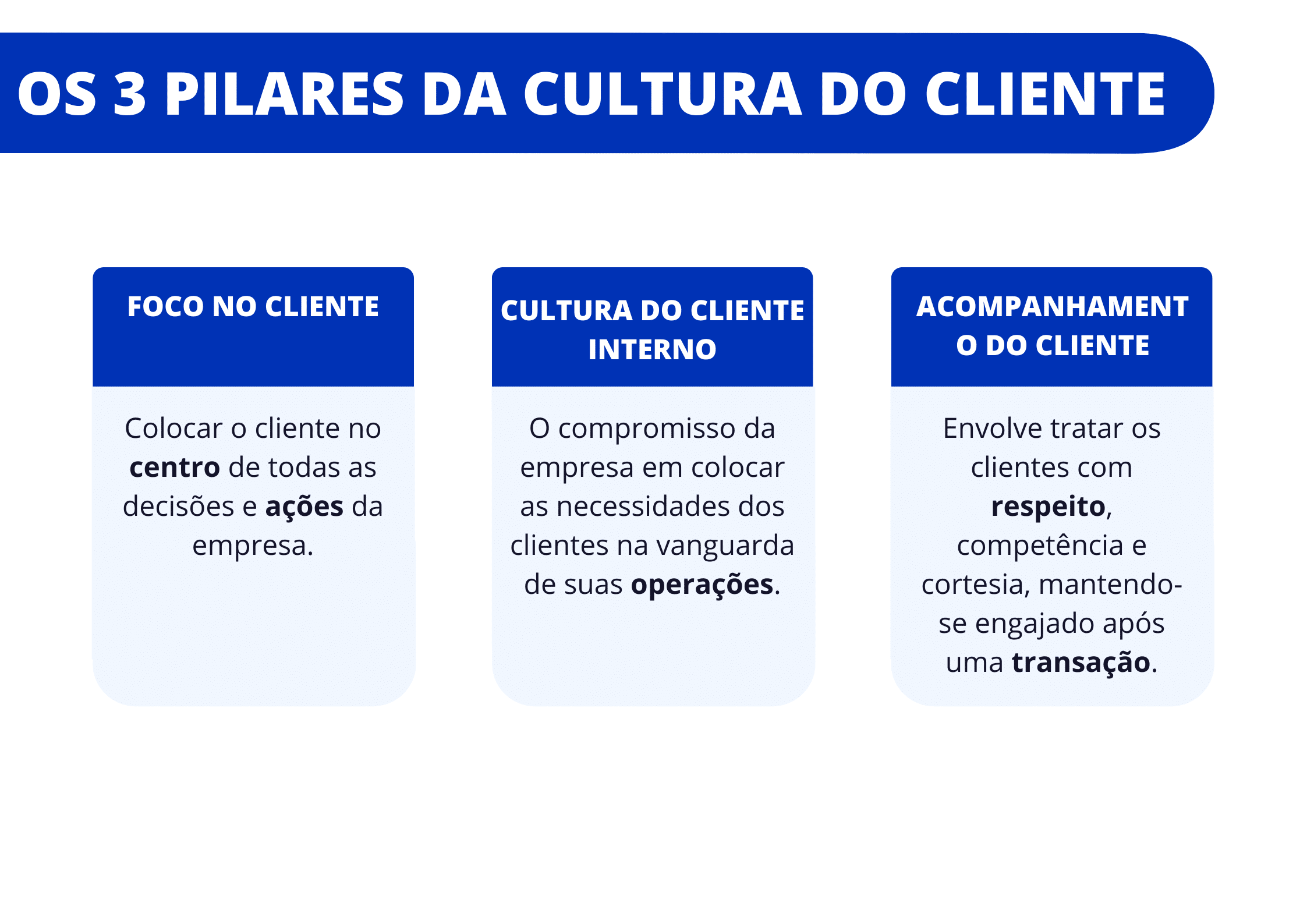 cultura do cliente