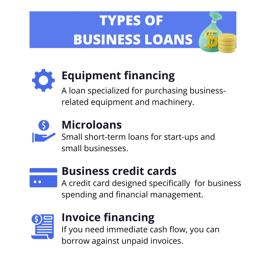 how to get a startup business loan with no money