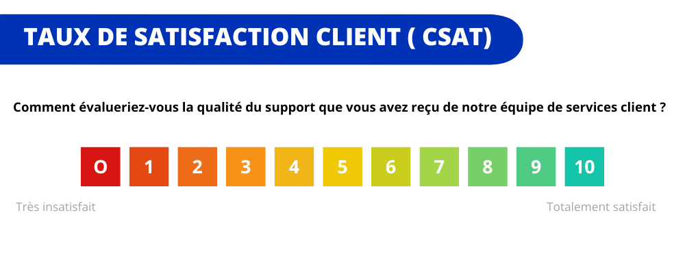 taux de satisfaction CSAT