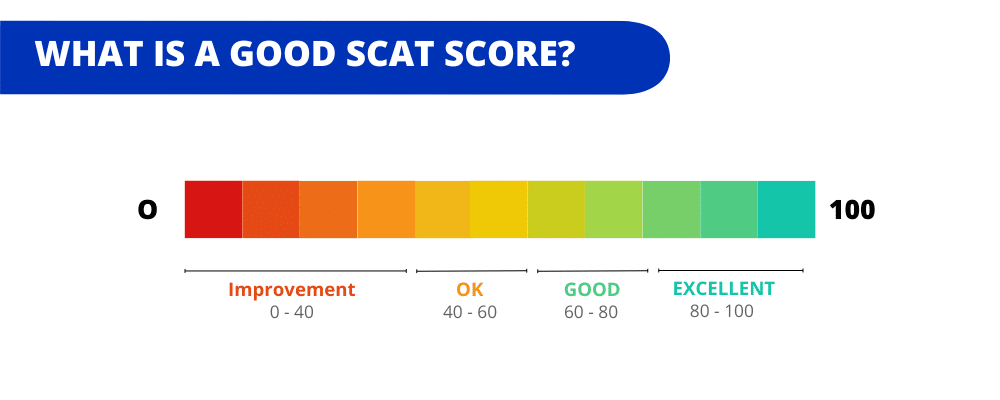 what is a good scat score