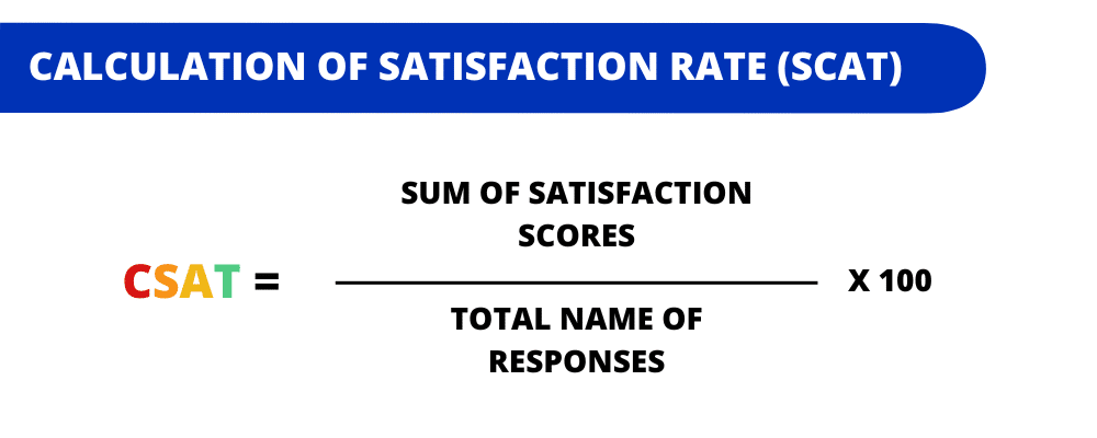 calculation satisfaction rate