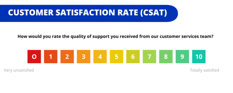 Wat is CSAT? CSAT betekenis en tips 2026