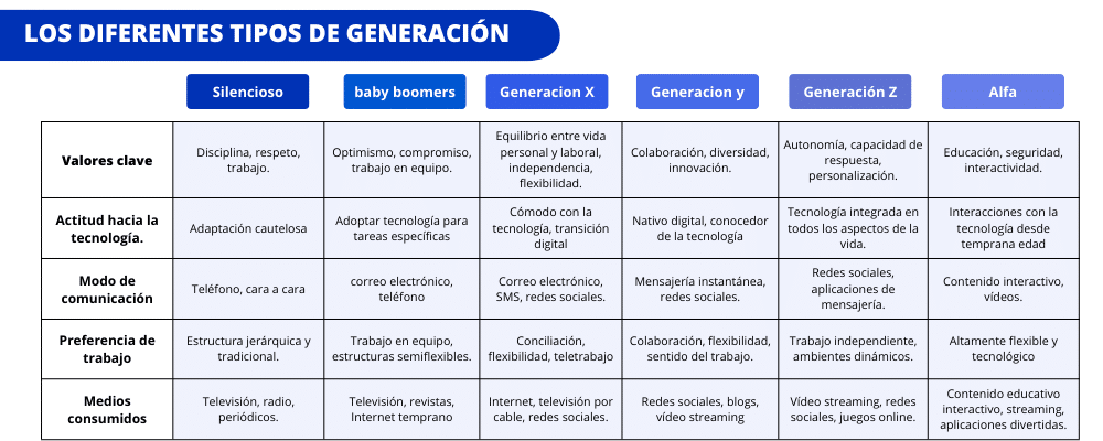generacion x y z