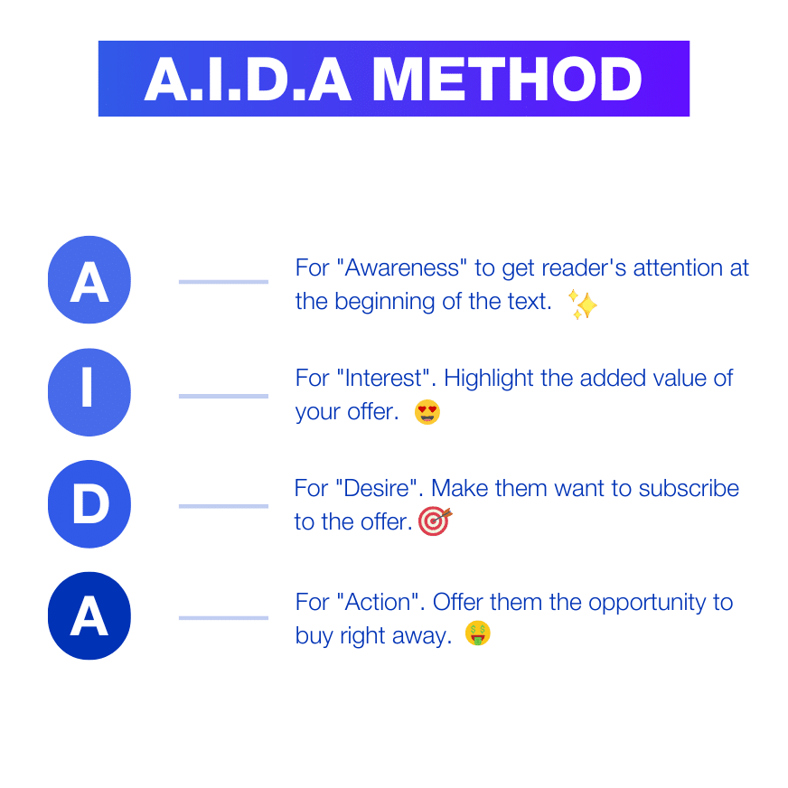 AIDA Method