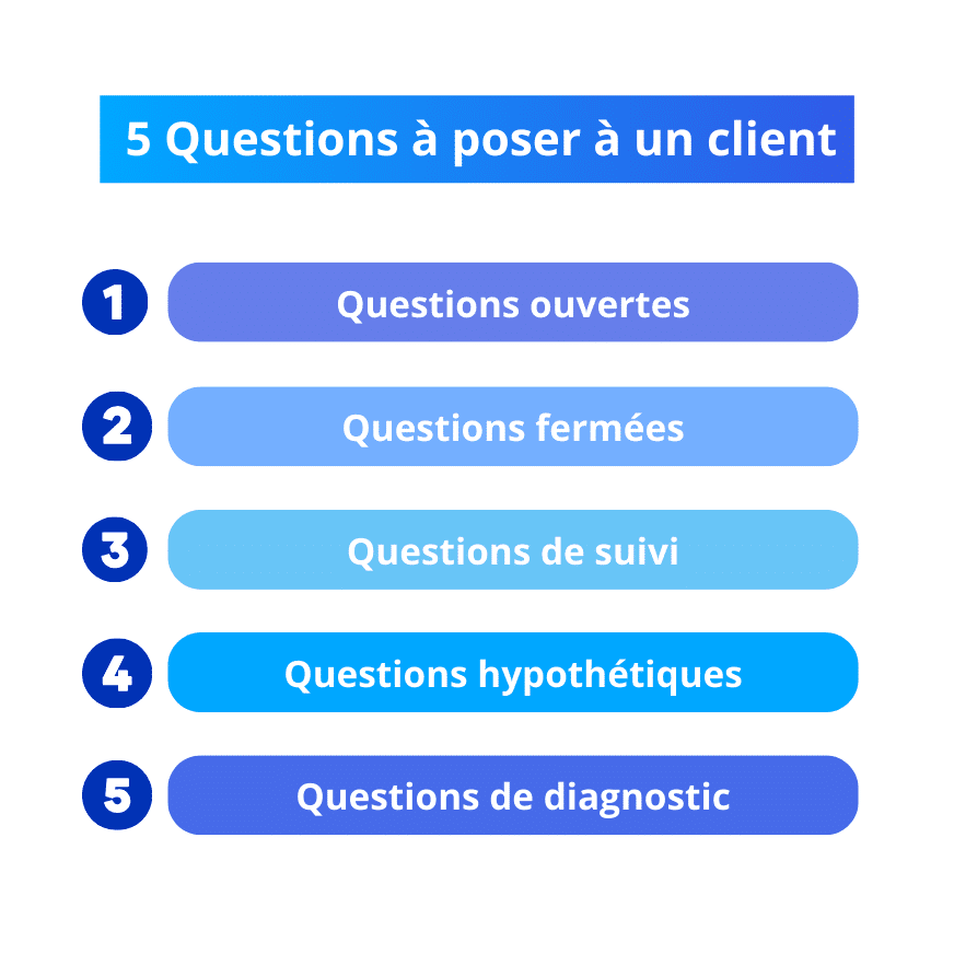 question à poser à un client pour vendre