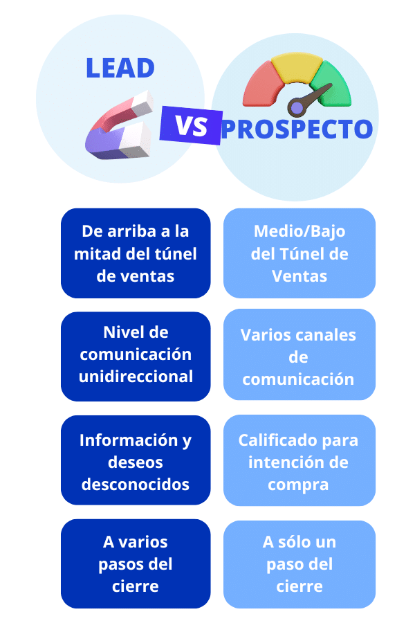 lead vs prospecto