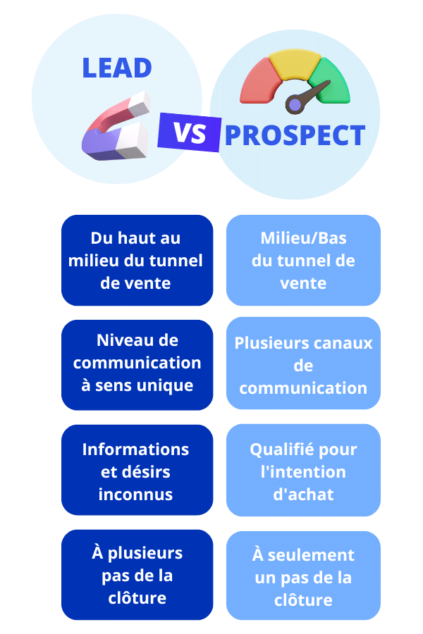 lead vs prospect