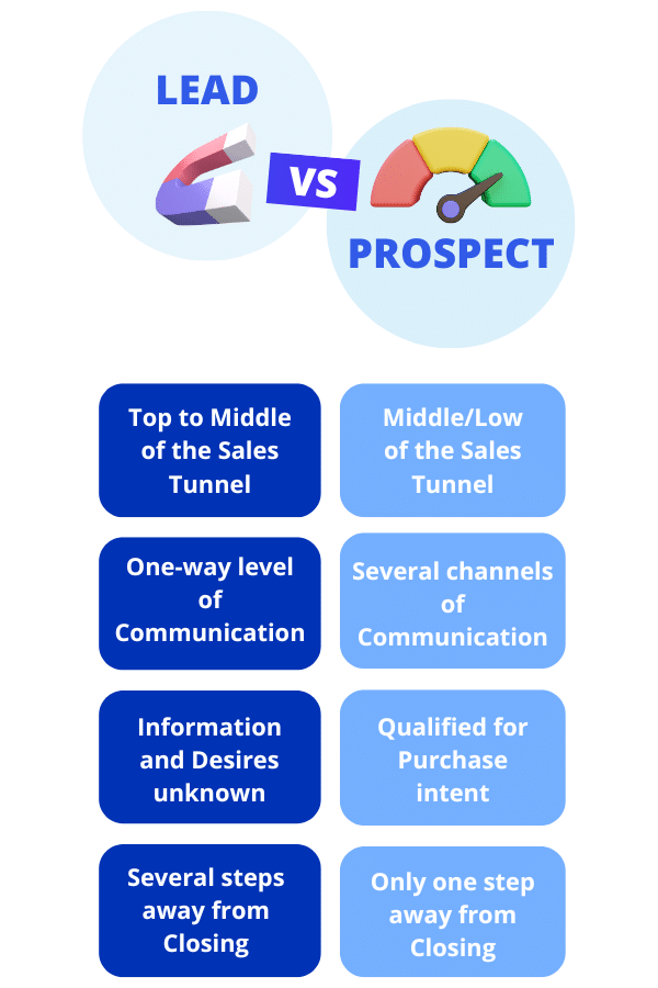 lead vs prospect