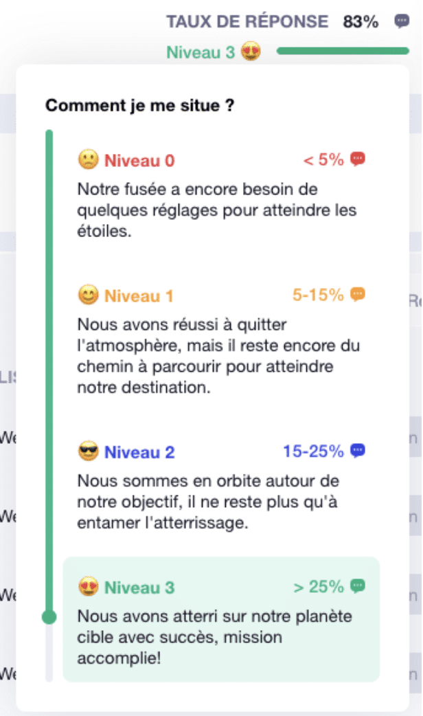 Classement par niveau en fonction du taux de réponse de la campagne sur Waalaxy