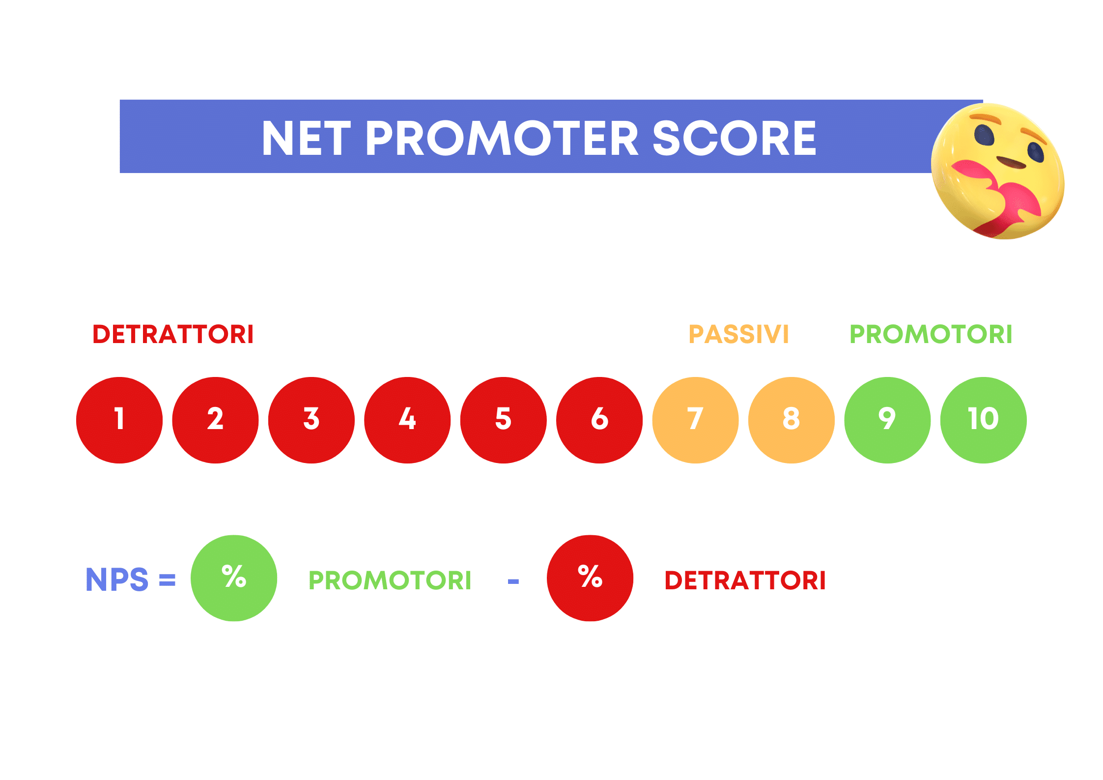 net promoter score formula