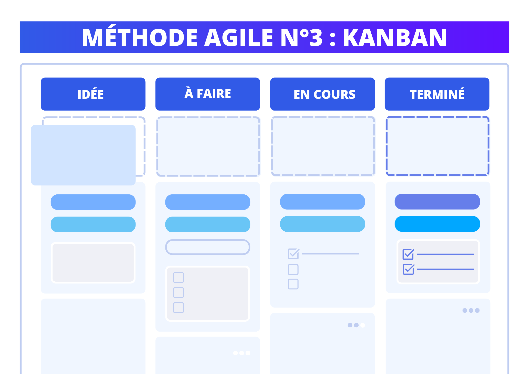 Kanban, une méthode de gestion de projet agile.