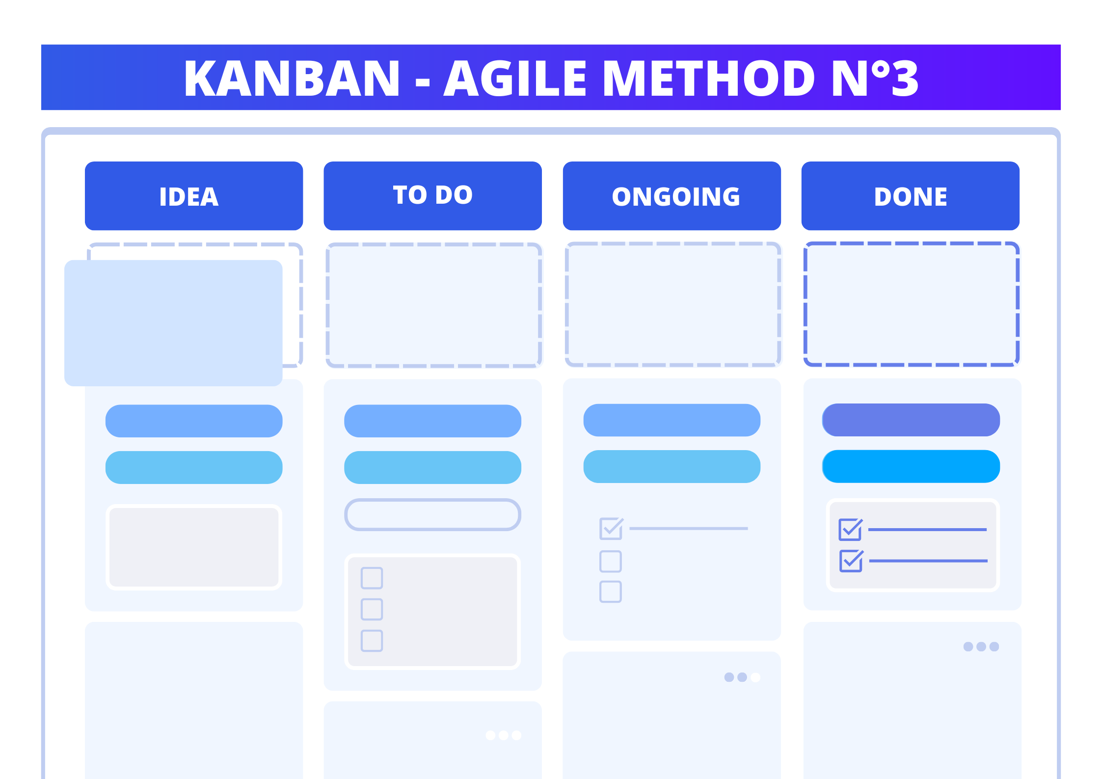Kanban, an agile project management method.