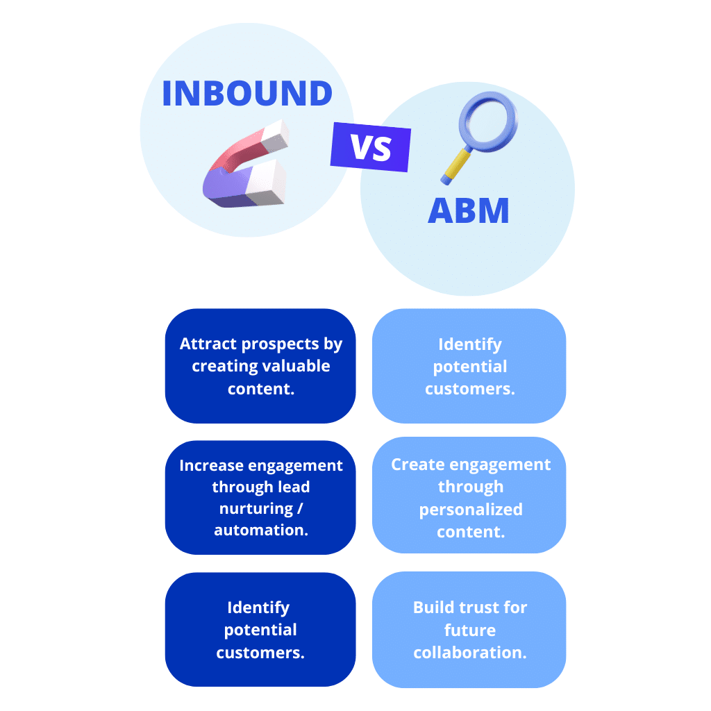 Inbound/ABM sales technique