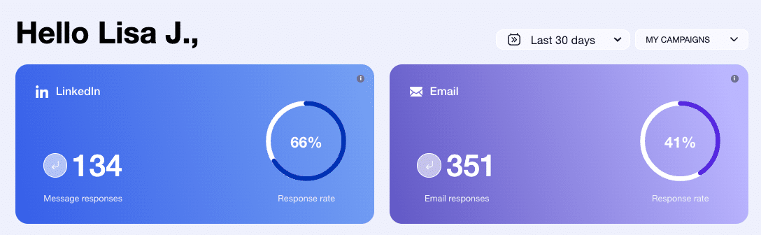 Focus statistics LinkedIn and Email on the Waalaxy dashboard.