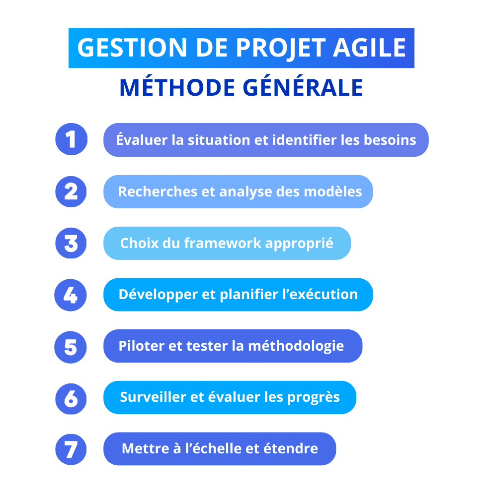 gestion de projet agile