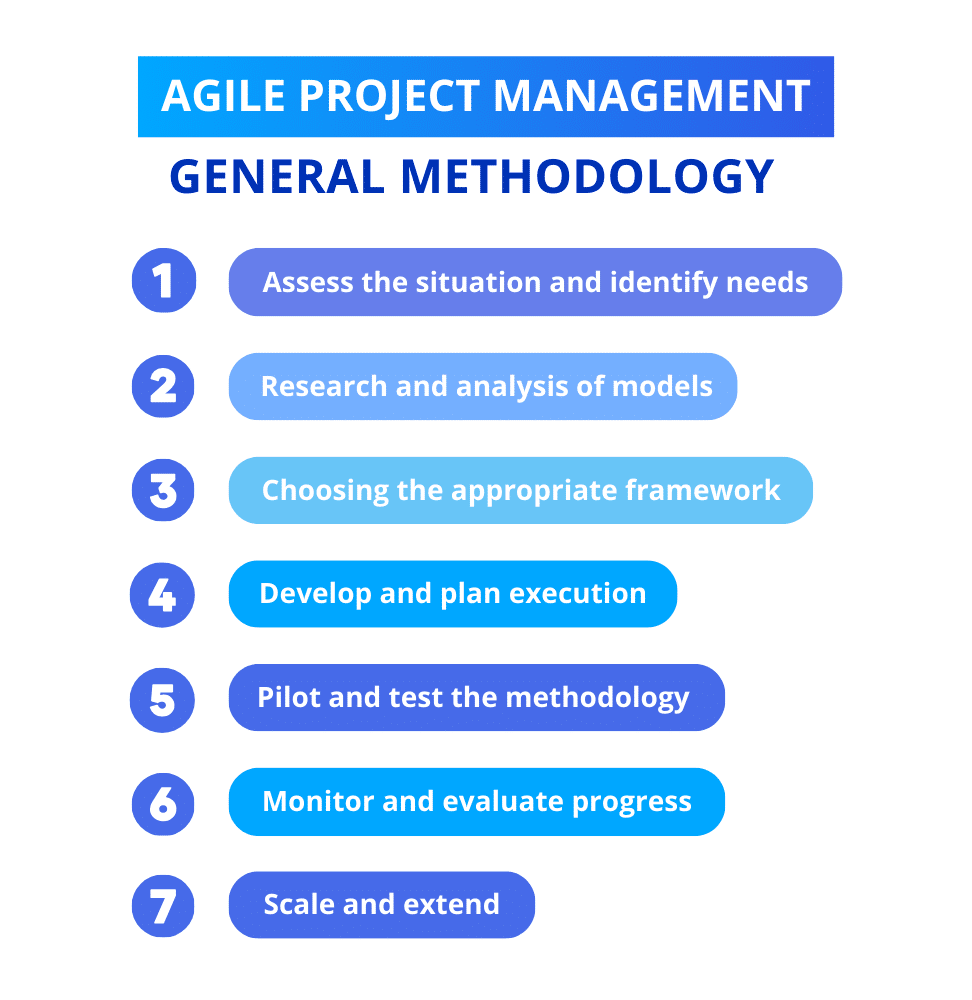 General method of agile project management.