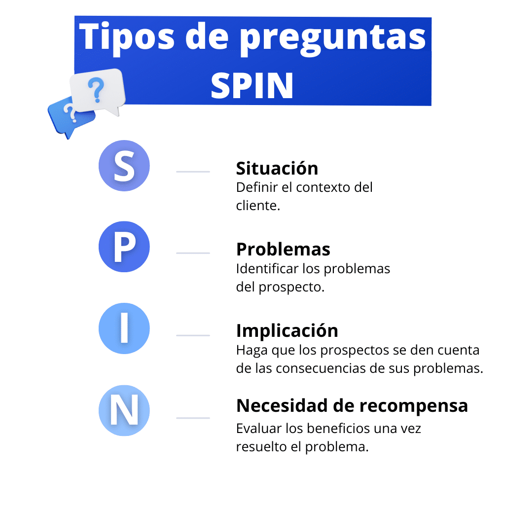 spin selling