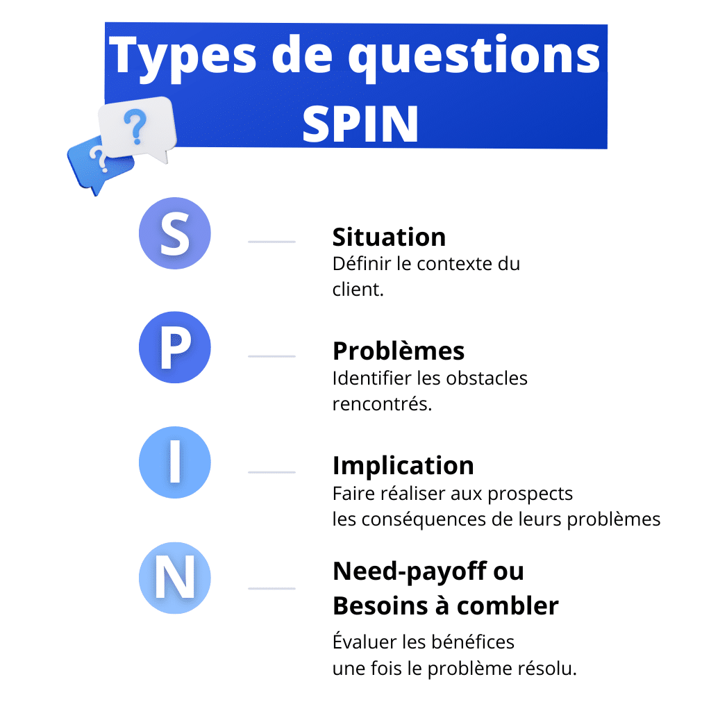 spin selling
