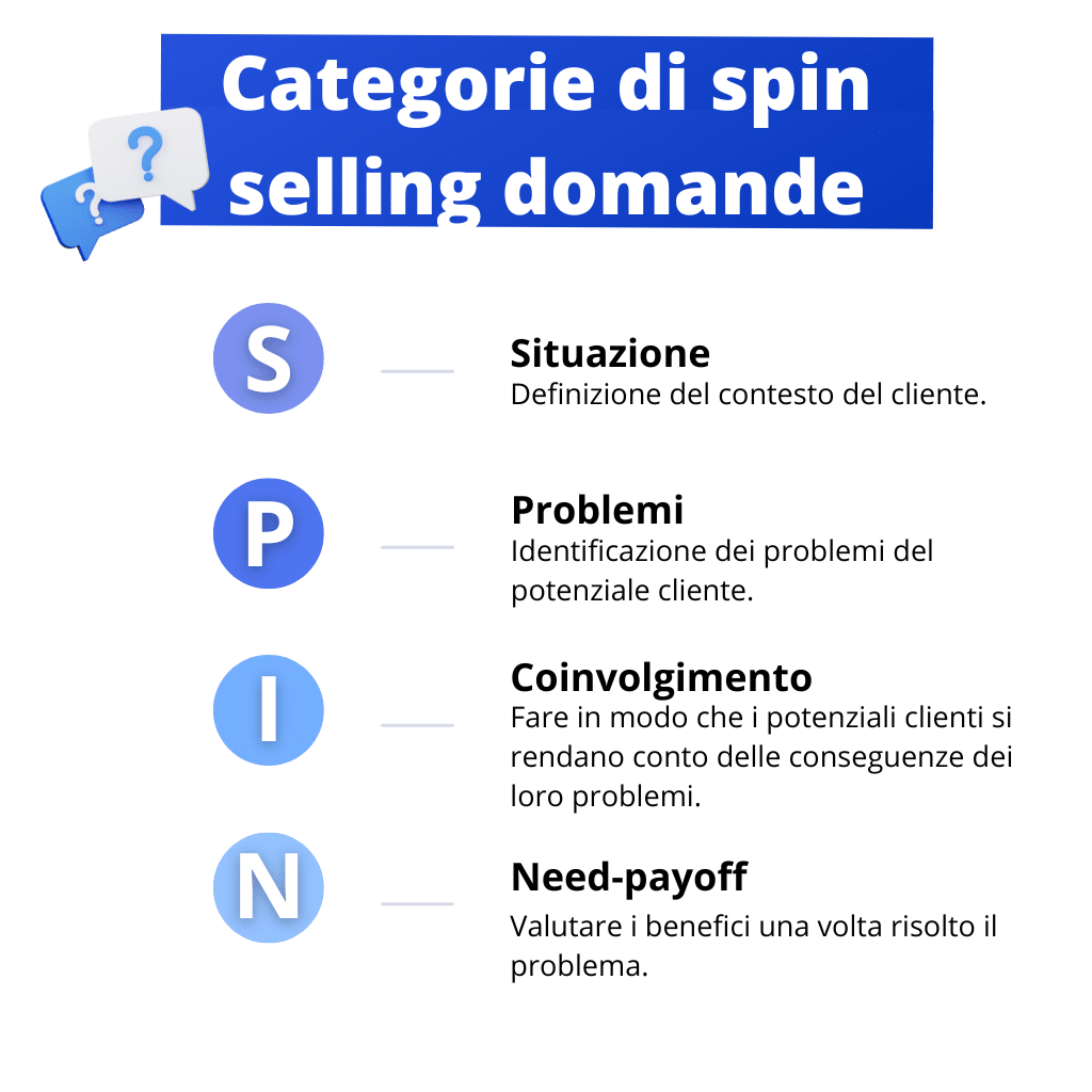 spin selling domande