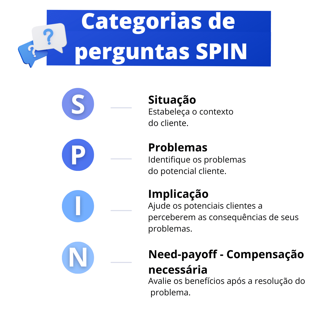 Peruguntas spin