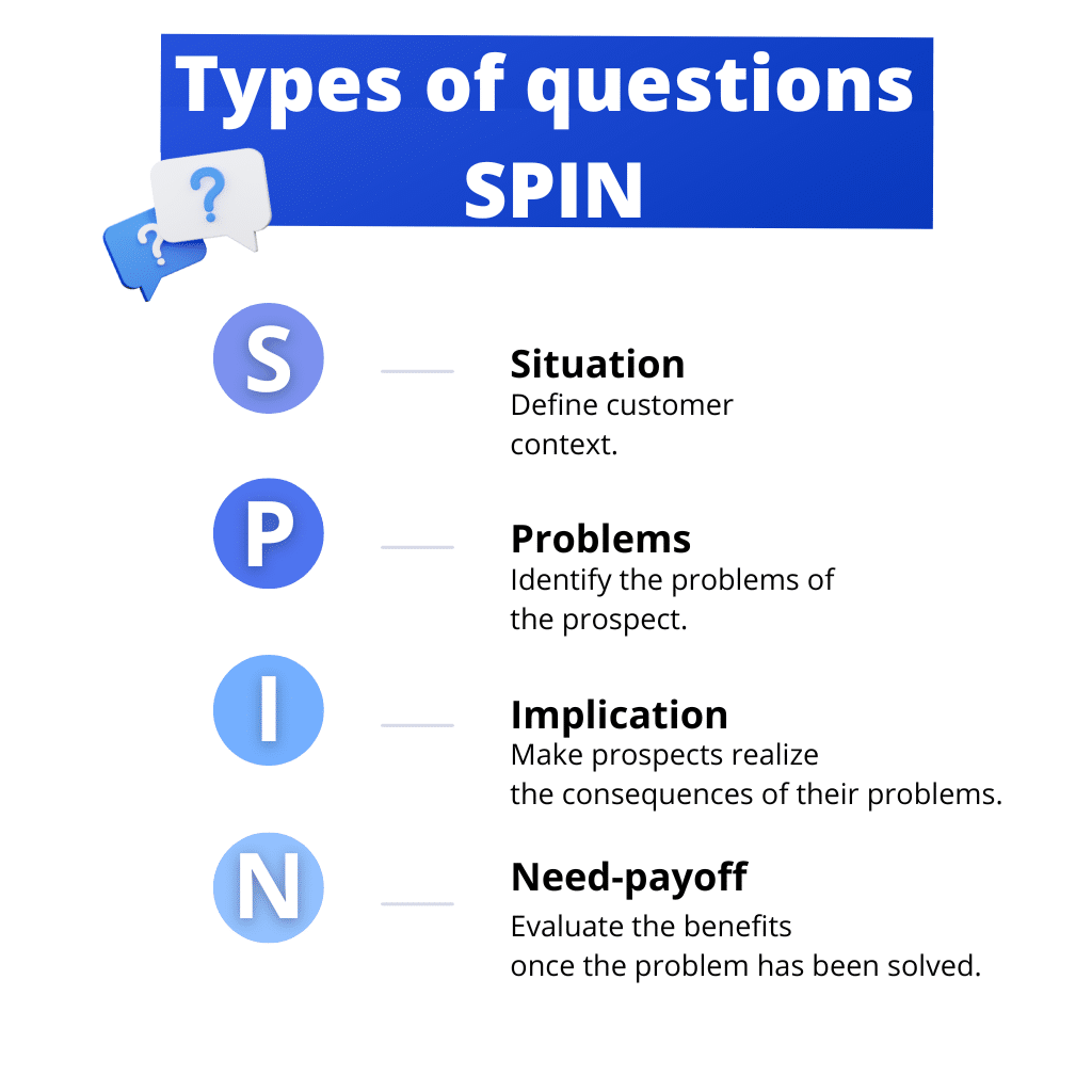 Spin Selling: The Ultimate Guide — How it works? 2025