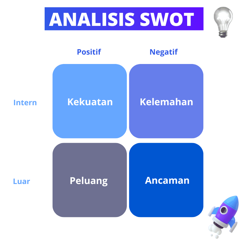 analisis swot