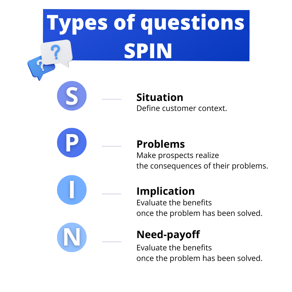 SPIN sales techniques