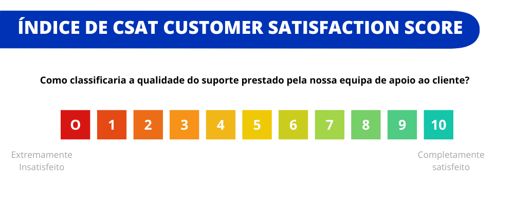 csat customer satisfaction score