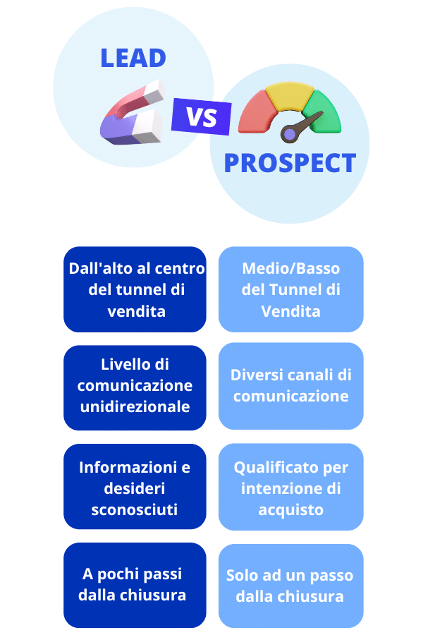 differenza tra lead e prospect