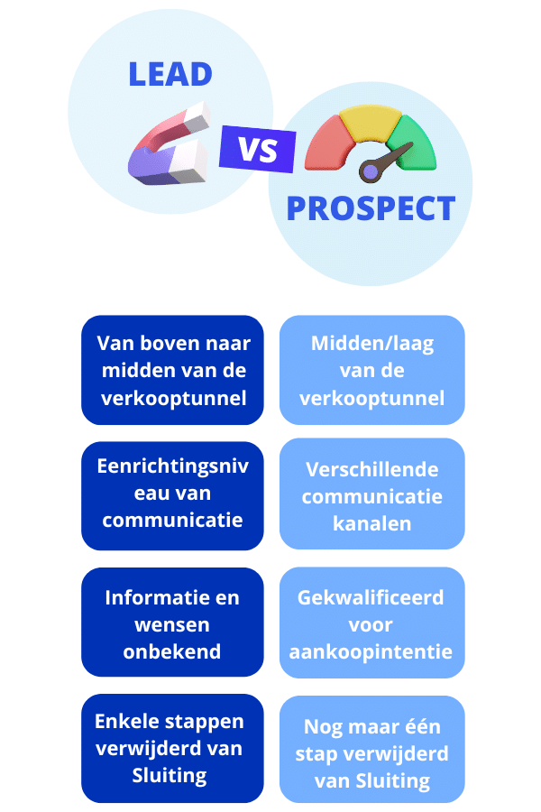 lead versus prospect