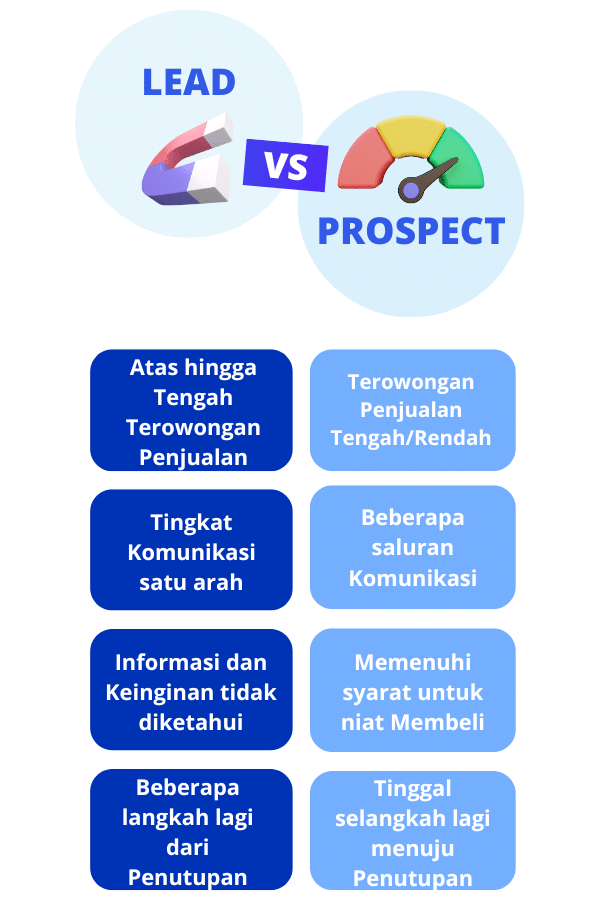 prospect vs lead