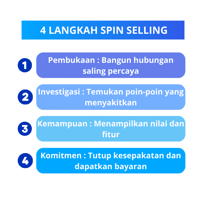 spin selling