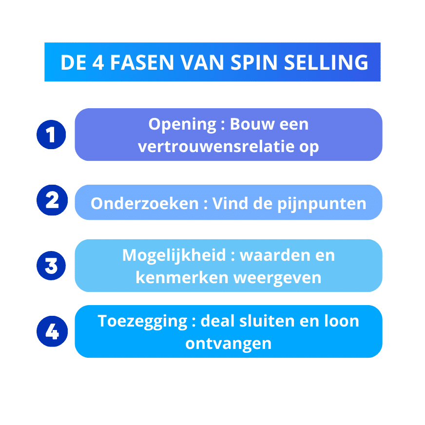 spin selling