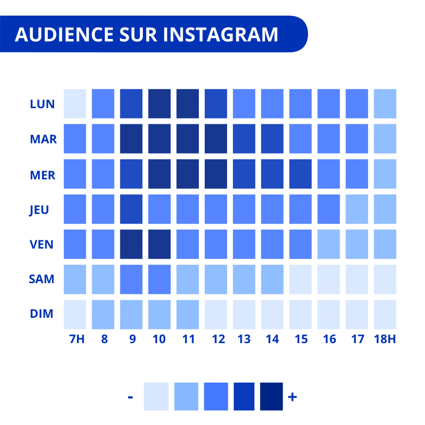 algorithme instagram