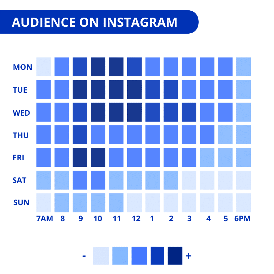 Audience on Instagram US