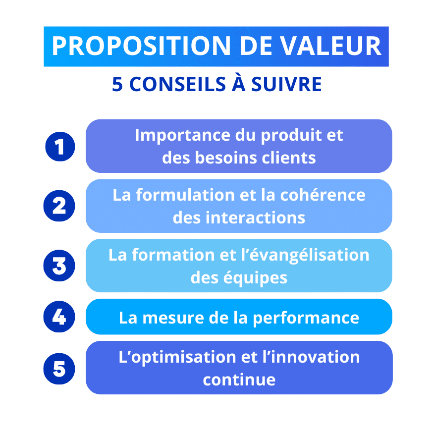Value proposition: 5 tips to follow.