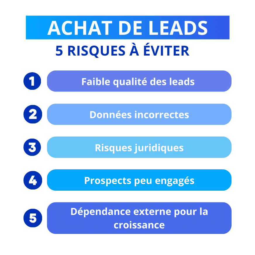 Achat de leads : 5 risques à éviter.