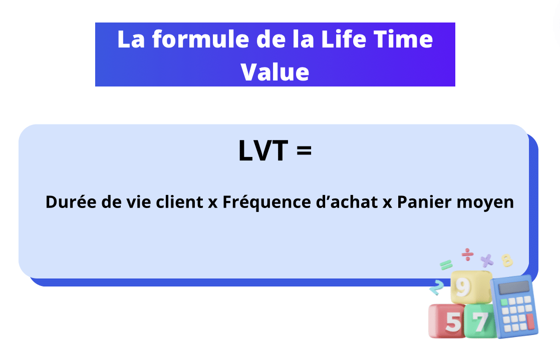 coût d'acquisition client et LVT