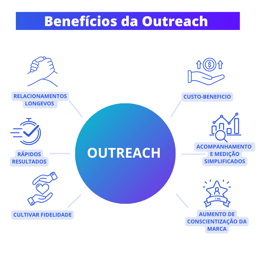 outreach marketing