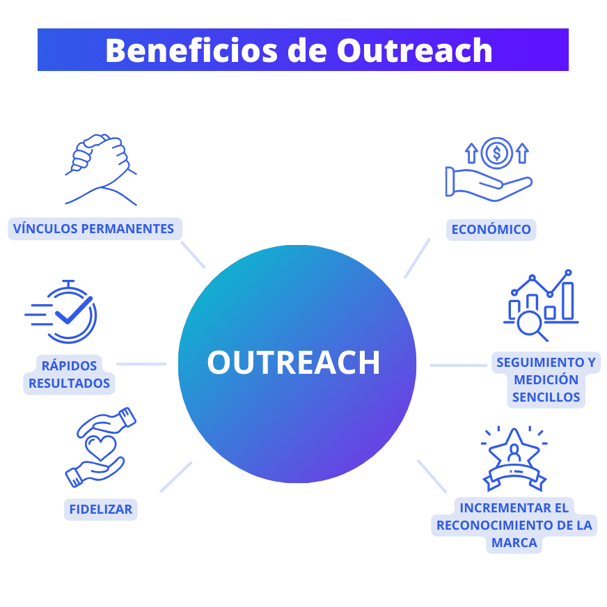 outreach marketing