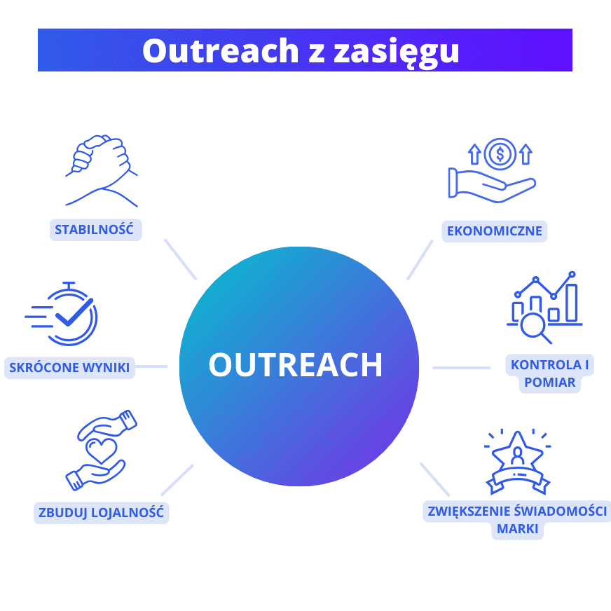 outreach