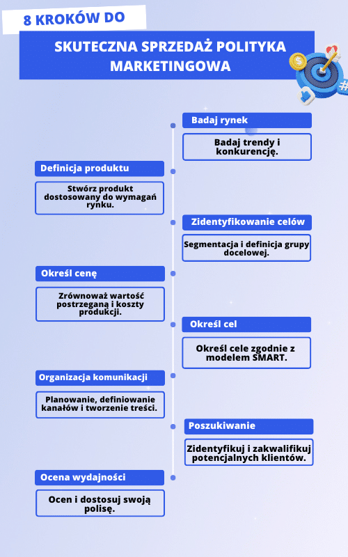 polityka sprzedaży