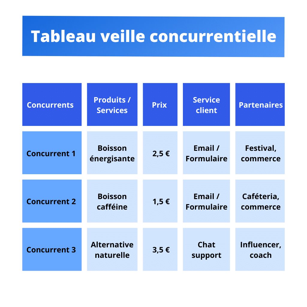 tableau veille concurrentielle