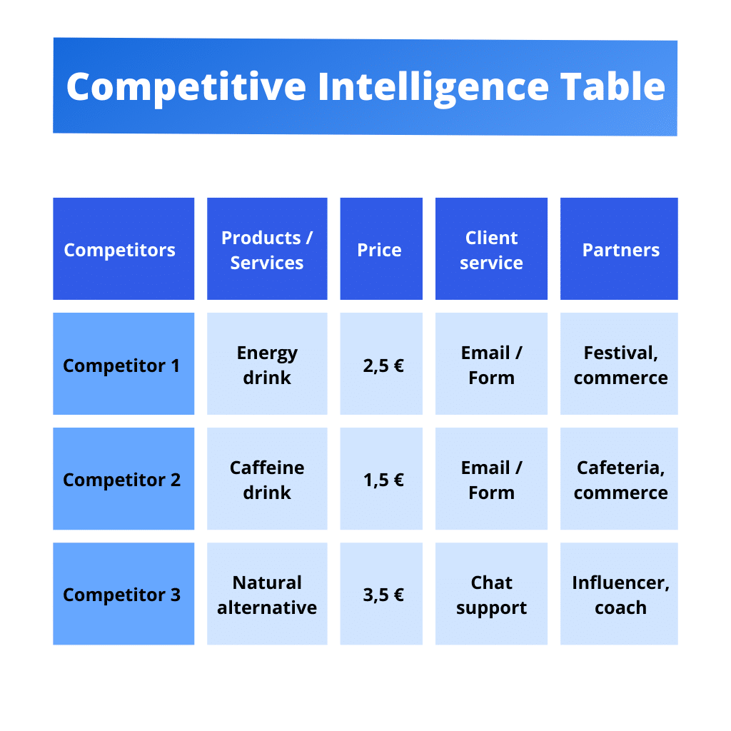 competitive intelligence table