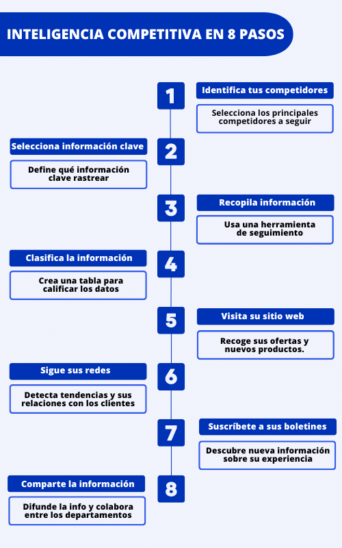 inteligencia competitiva