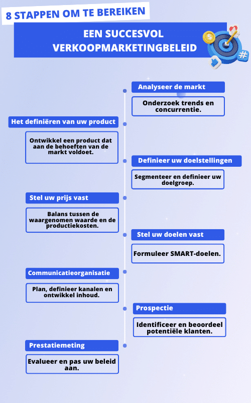 verkoopbeleid voorbeeld