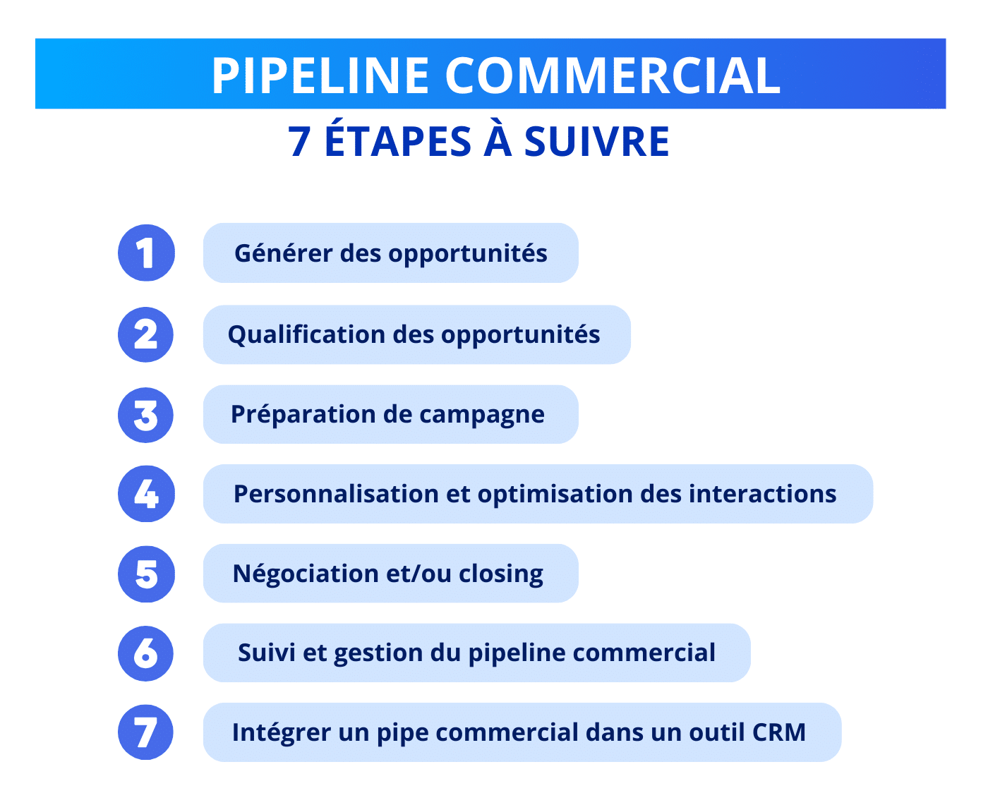 Pipeline commercial : 7 étapes à suivre.