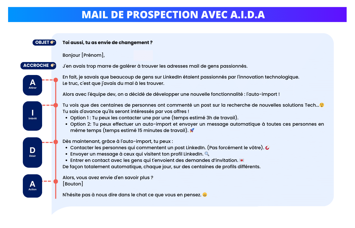 Exemple mail de prospection avec AIDA.
