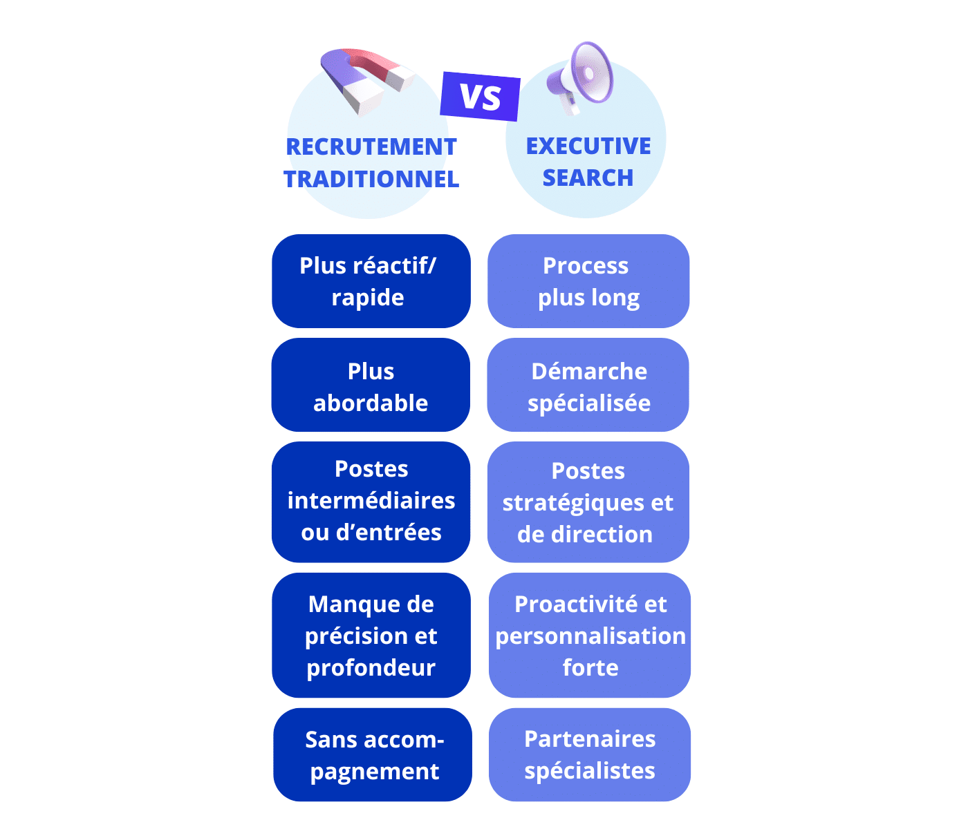 Executive Search VS Recrutement traditionnel.